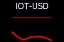 IOT-USD